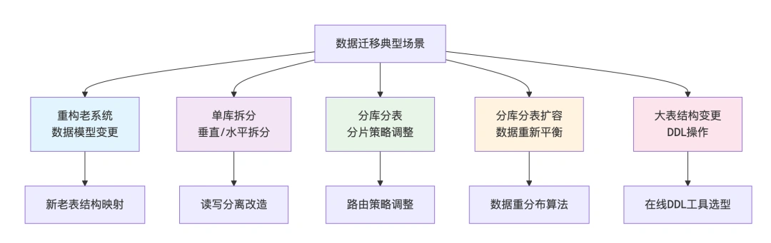 五大典型场景与价值