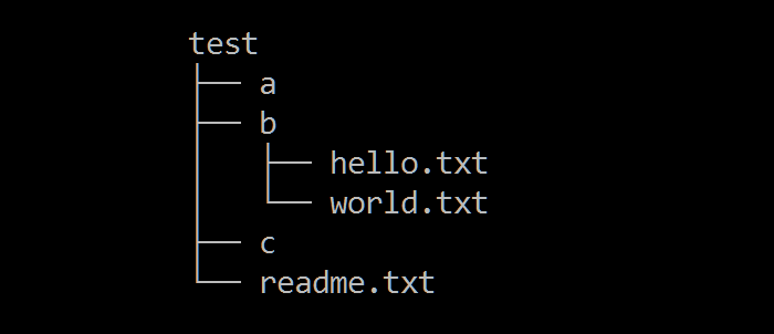 用于测试的目录树