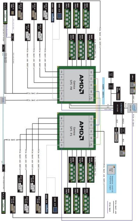 PCIe 通道分配与 GPU 挂载