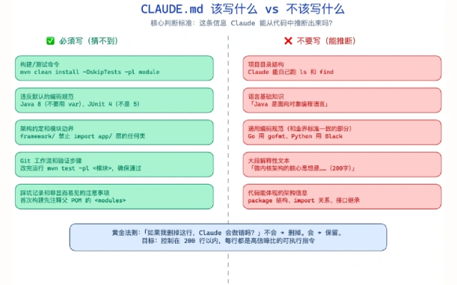 为什么我的 Claude Code 老是不按我说的做？如何写出让 Agent 准确执行的「共识协议」