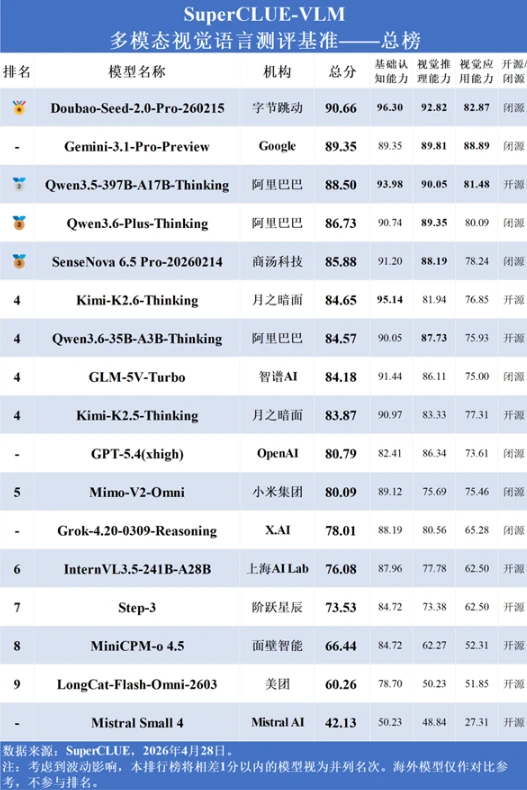 SuperCLUE-VLM 最新中文多模态视觉语言模型测评解读