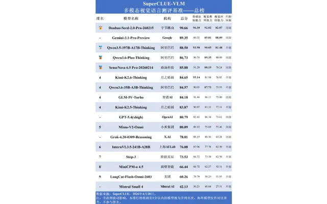 SuperCLUE-VLM最新中文多模态视觉语言模型测评解读