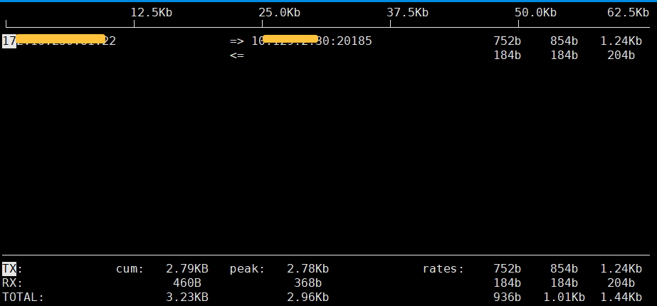 使用 iftop、nload、bmon、vnstat 监控 Linux 网络带宽