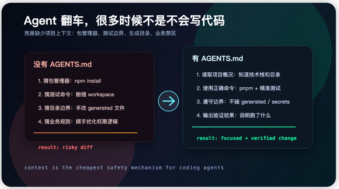 Agent 缺少上下文时的常见踩坑链路