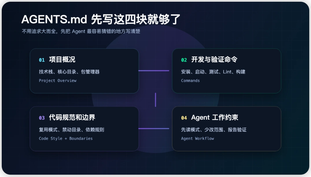 AGENTS.md 最值得先写的四个核心板块