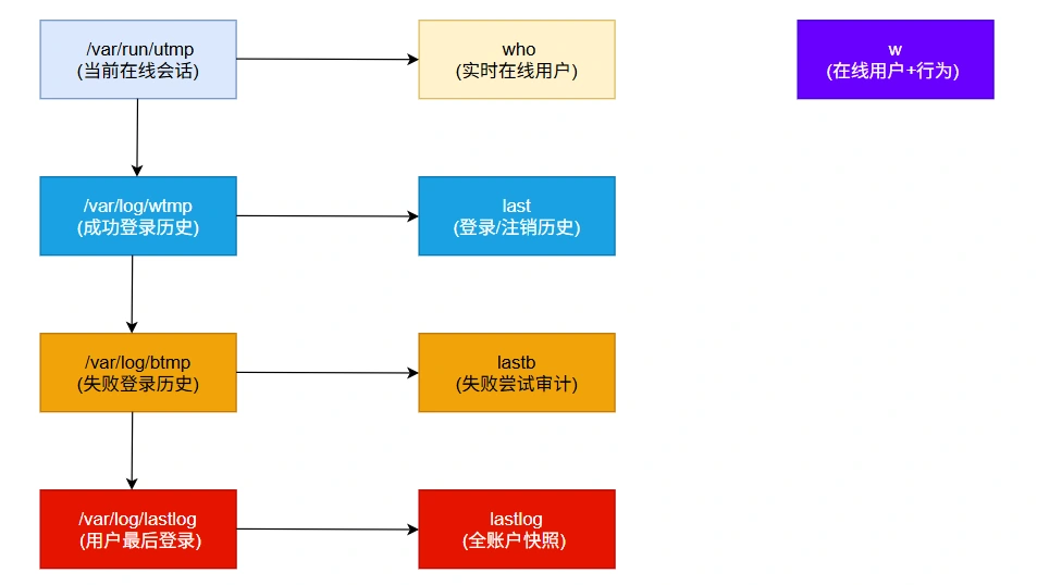 文件关联关系图