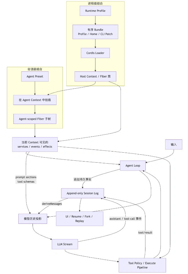 DSH:DeepSeek Harness 架构解析