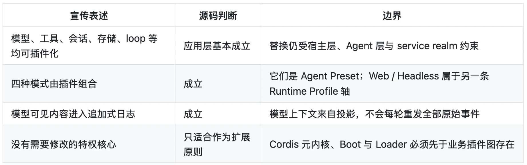“一切皆插件”的边界